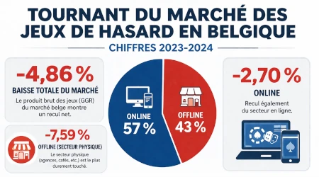 Tom De Clercq tire la sonnette d'alarme : 