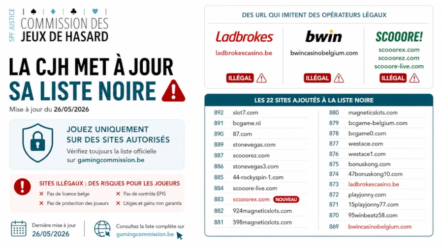 Ajout de scooorex.com sur la liste noire de la CJH