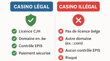 Comment distinguer un casino légal d'un site illégal en Belgique ?