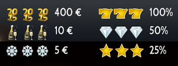 400 € à gagner par jour avec les free spins sur la Machine à cadeaux du Casino777