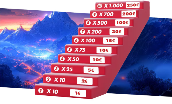 Friday Quests de Circus Casino